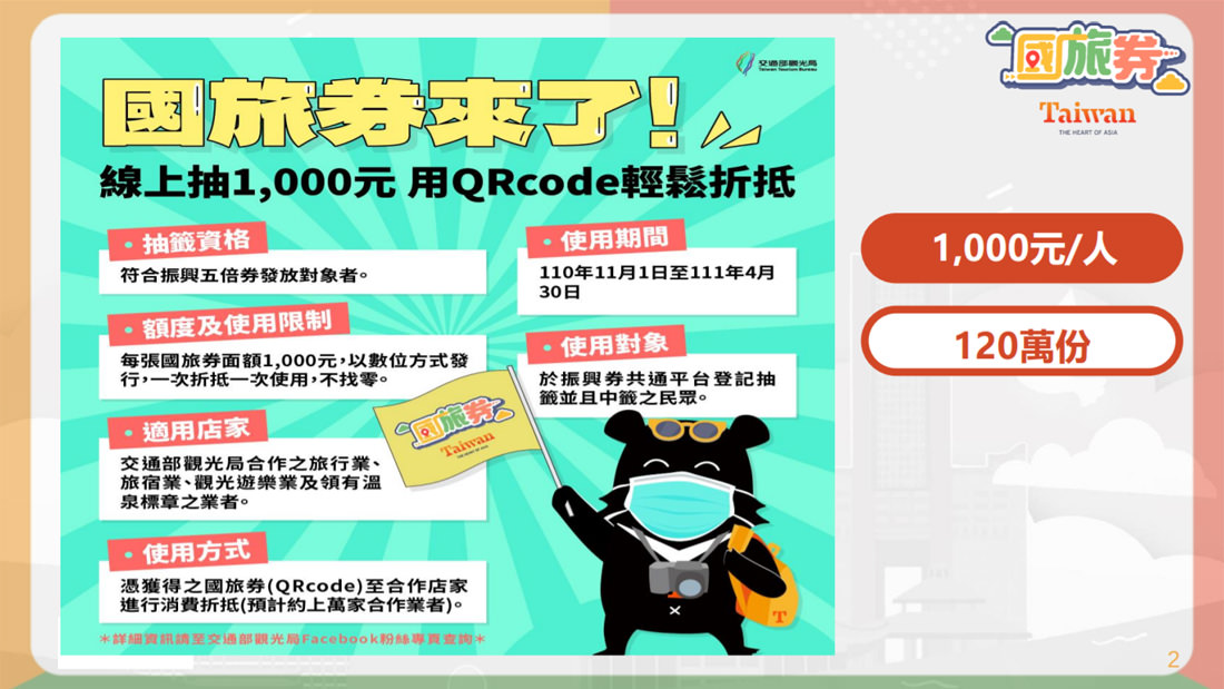 2021振興五倍券｜國旅券中選出爐怎麼領怎麼用，準備出去玩啦！