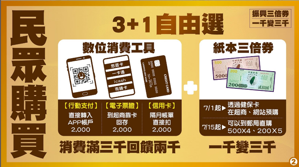 振興三倍券-一千變三千