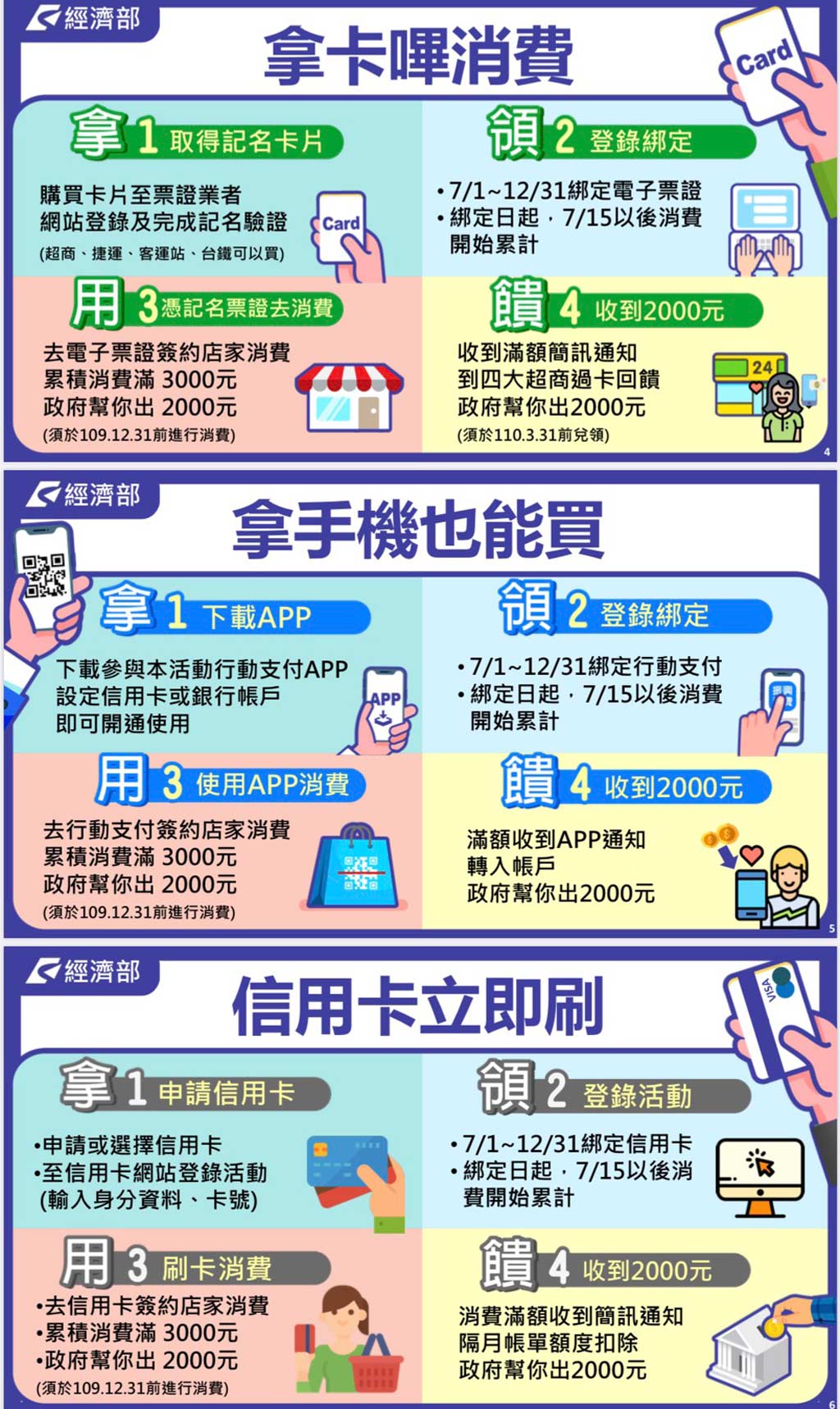 振興三倍券-一千變三千