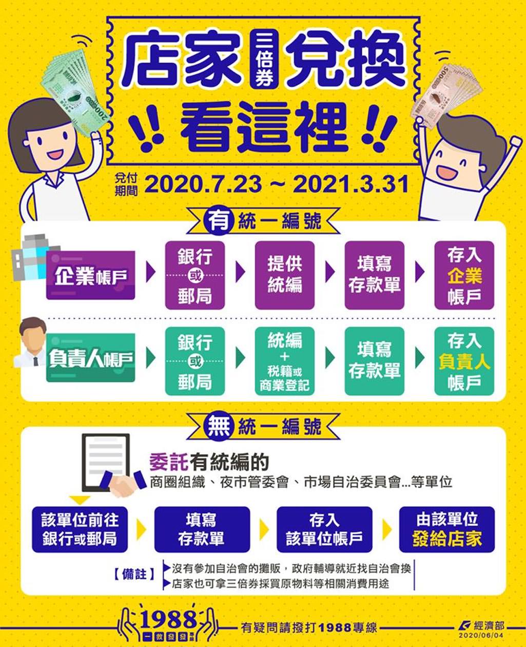 振興三倍券-一千變三千