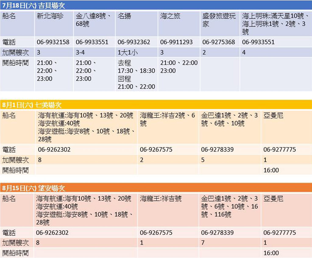 澎湖｜花火節離島場船班滿檔，吉貝七美望安煙火船超熱門