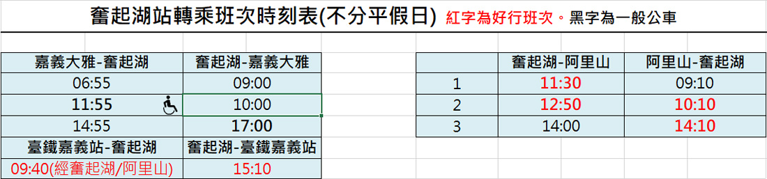 嘉義｜奮起湖交通怎麼去，搭車還是開車來去玩奮起湖吃美食