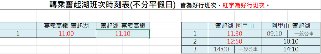 嘉義｜奮起湖交通怎麼去，搭車還是開車來去玩奮起湖吃美食