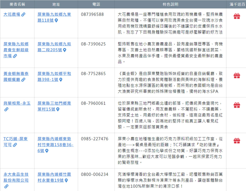 農遊券屏東合作業者