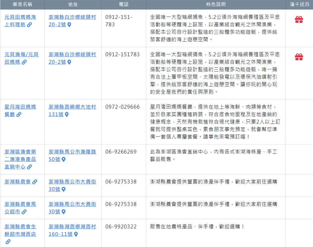 農遊券澎湖合作業者