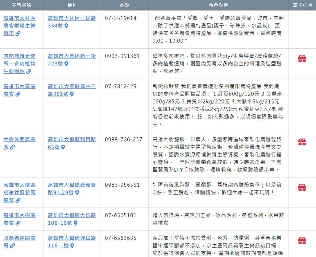 農遊券高雄合作業者