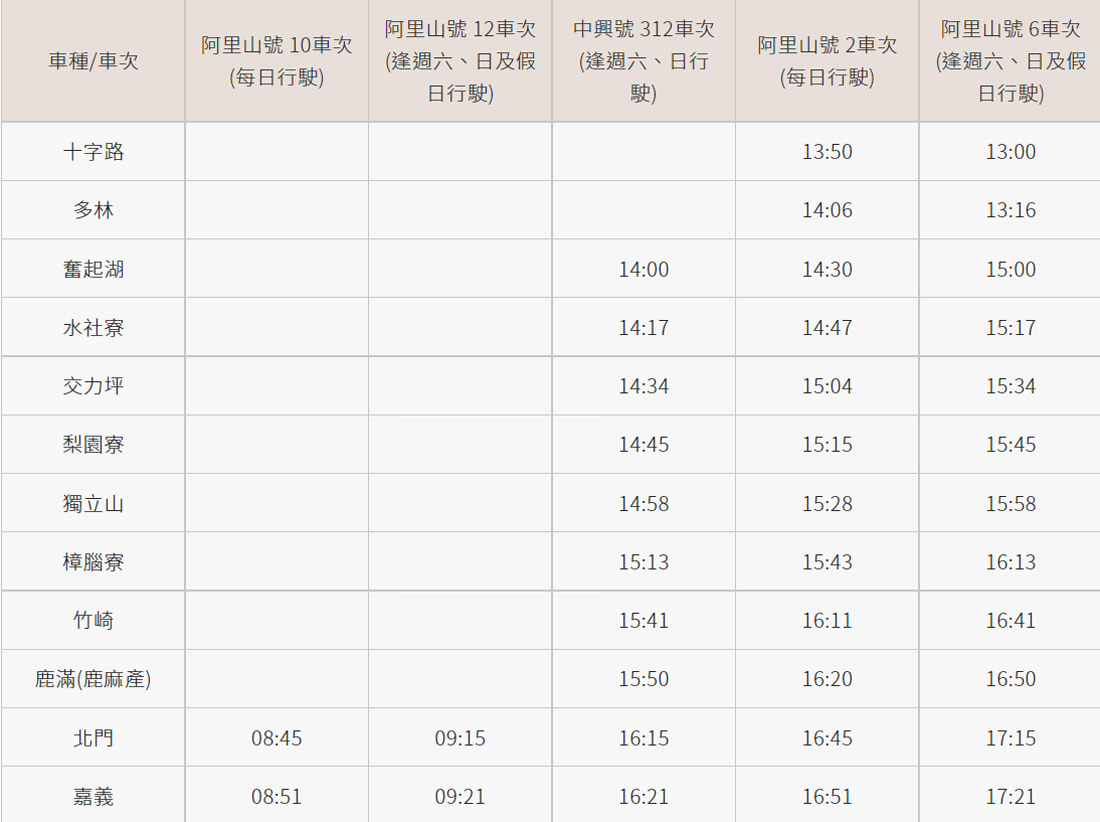 嘉義｜奮起湖交通怎麼去，搭車還是開車來去玩奮起湖吃美食