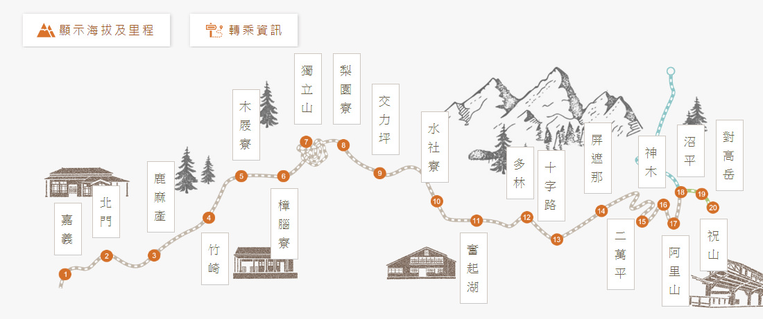 嘉義|阿里山林鐵二日遊主題專開列車,走讀十字路車站與得恩亞納 - 第3張圖 嘉義|阿里山林鐵二日遊主題專開列車,走讀十字路車站與得恩亞納