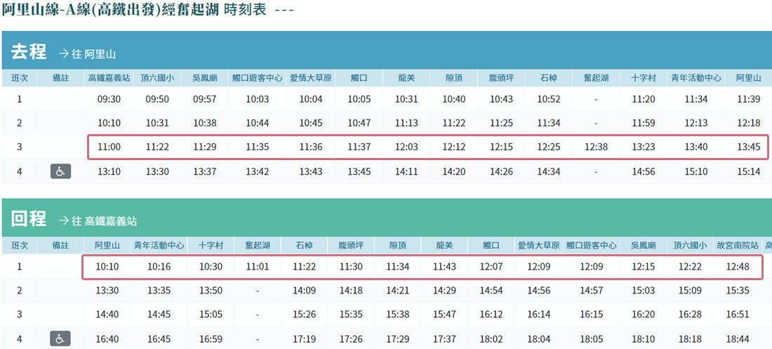 嘉義｜奮起湖交通怎麼去，搭車還是開車來去玩奮起湖吃美食