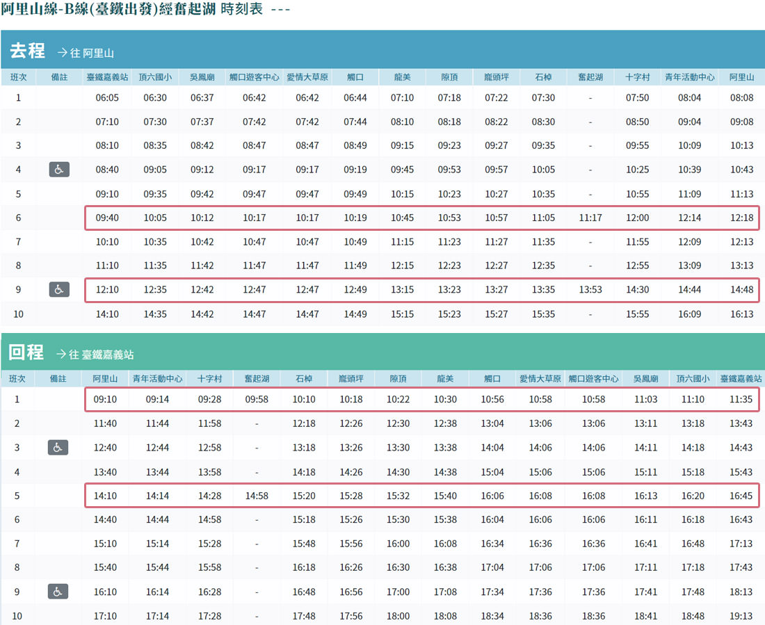 嘉義｜奮起湖交通怎麼去，搭車還是開車來去玩奮起湖吃美食
