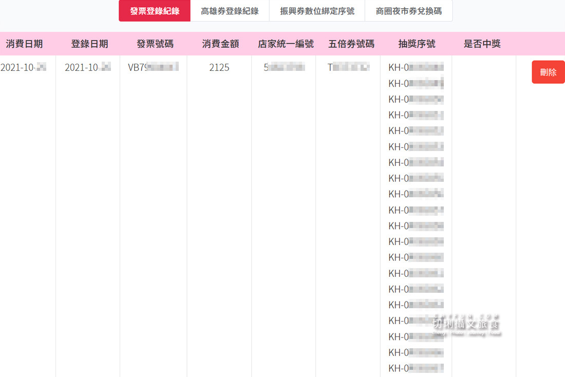 高雄｜振興五倍券高雄加碼一千元高雄券，怎麼領怎麼用高雄開就賺