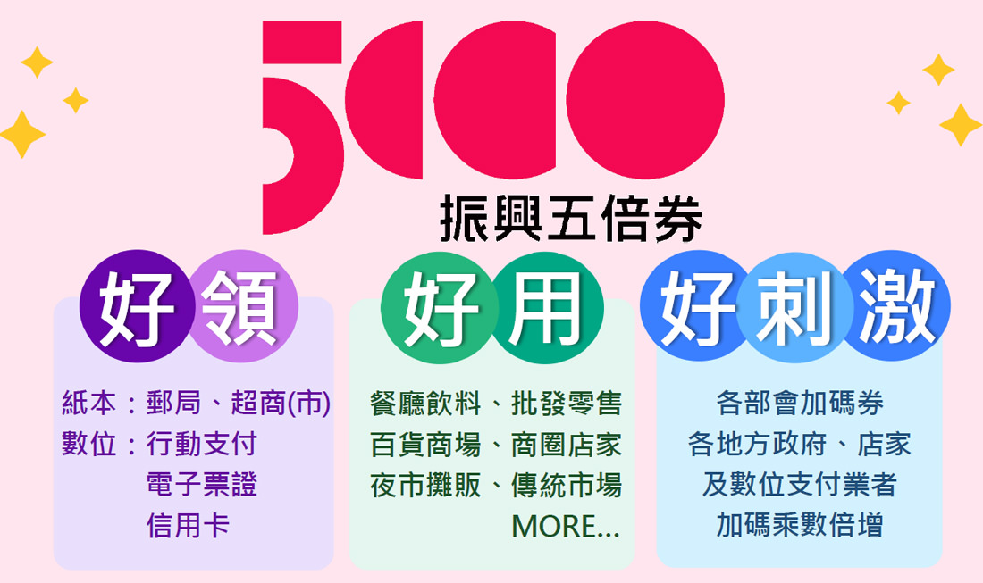 2021振興五倍券｜5000怎麼領數位紙本，八大加碼券記得登記