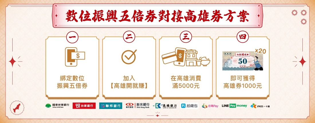 高雄｜振興五倍券高雄加碼一千元高雄券，怎麼領怎麼用高雄開就賺