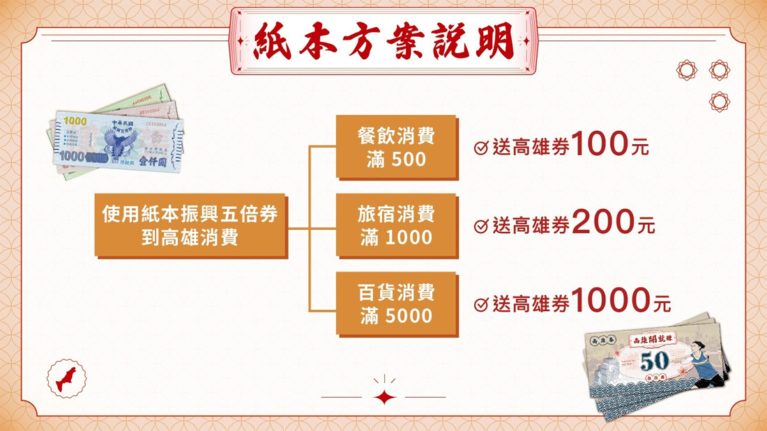 高雄｜振興五倍券高雄加碼一千元高雄券，怎麼領怎麼用高雄開就賺