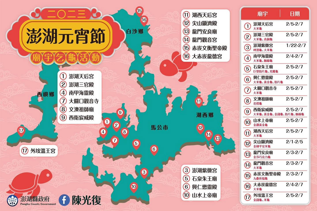 澎湖｜澎湖元宵乞龜祈福廟宇趣，澎湖本島四條路線至少40家跑不完